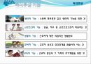 보상 임금 및 복리후생제도 58페이지