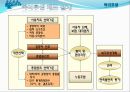 보상 임금 및 복리후생제도 60페이지