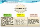 보상 임금 및 복리후생제도 61페이지