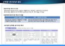보상 임금 및 복리후생제도 63페이지