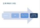인력 계획 8페이지