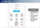 인력 계획 9페이지
