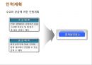 인력 계획 12페이지