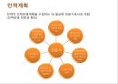 인력 계획 13페이지