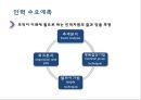 인력 계획 15페이지
