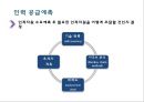 인력 계획 19페이지
