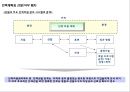 인력 계획 24페이지