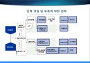 인력 계획 26페이지