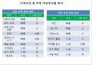 인력 계획 28페이지