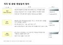 직무분석 & 직무설계 3페이지