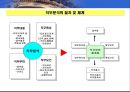 직무분석 & 직무설계 6페이지