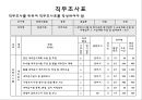 직무분석 & 직무설계 13페이지