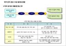 직무분석 & 직무설계 14페이지