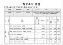 직무분석 & 직무설계 15페이지