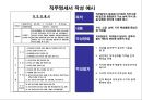 직무분석 & 직무설계 21페이지