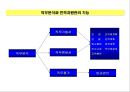직무분석 & 직무설계 25페이지
