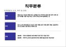 직무분석 & 직무설계 27페이지