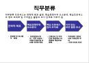 직무분석 & 직무설계 28페이지