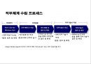 직무분석 & 직무설계 29페이지