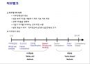 직무분석 & 직무설계 33페이지