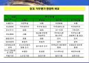 직무분석 & 직무설계 38페이지