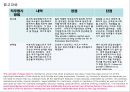직무분석 & 직무설계 40페이지