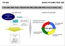 직무분석 & 직무설계 43페이지