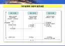 직무분석 & 직무설계 45페이지