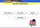 직무분석 & 직무설계 50페이지