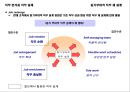 직무분석 & 직무설계 55페이지