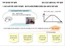 직무분석 & 직무설계 59페이지