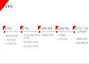 중국물류 현황 2페이지
