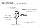 중국물류 현황 16페이지