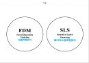 3D Printing 18페이지