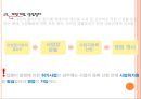 쑥뜸기 체험 판매사업계획서 9페이지