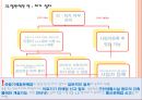 쑥뜸기 체험 판매사업계획서 10페이지