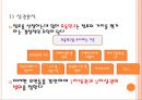쑥뜸기 체험 판매사업계획서 15페이지
