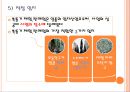 쑥뜸기 체험 판매사업계획서 19페이지