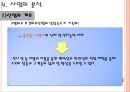 쑥뜸기 체험 판매사업계획서 20페이지
