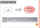 쑥뜸기 체험 판매사업계획서 28페이지