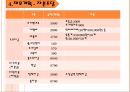 쑥뜸기 체험 판매사업계획서 57페이지