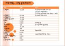 쑥뜸기 체험 판매사업계획서 59페이지
