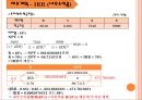 쑥뜸기 체험 판매사업계획서 63페이지