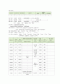 유도분만 (induction of labor)  질식자연분만 (normal spontaneous vaginal delivery  NSVD) 케이스 스터디 10페이지