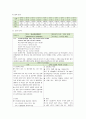 유도분만 (induction of labor)  질식자연분만 (normal spontaneous vaginal delivery  NSVD) 케이스 스터디 11페이지