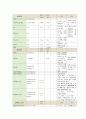  유도분만 (induction of labor)  질식자연분만 (normal spontaneous vaginal delivery  NSVD) 케이스 스터디 21페이지