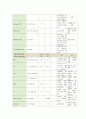  유도분만 (induction of labor)  질식자연분만 (normal spontaneous vaginal delivery  NSVD) 케이스 스터디 22페이지