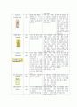  유도분만 (induction of labor)  질식자연분만 (normal spontaneous vaginal delivery  NSVD) 케이스 스터디 24페이지
