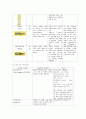  유도분만 (induction of labor)  질식자연분만 (normal spontaneous vaginal delivery  NSVD) 케이스 스터디 25페이지