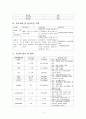 Acute bronchiolitis(급성 세기관지염) 문헌고찰 간호과정 8페이지
